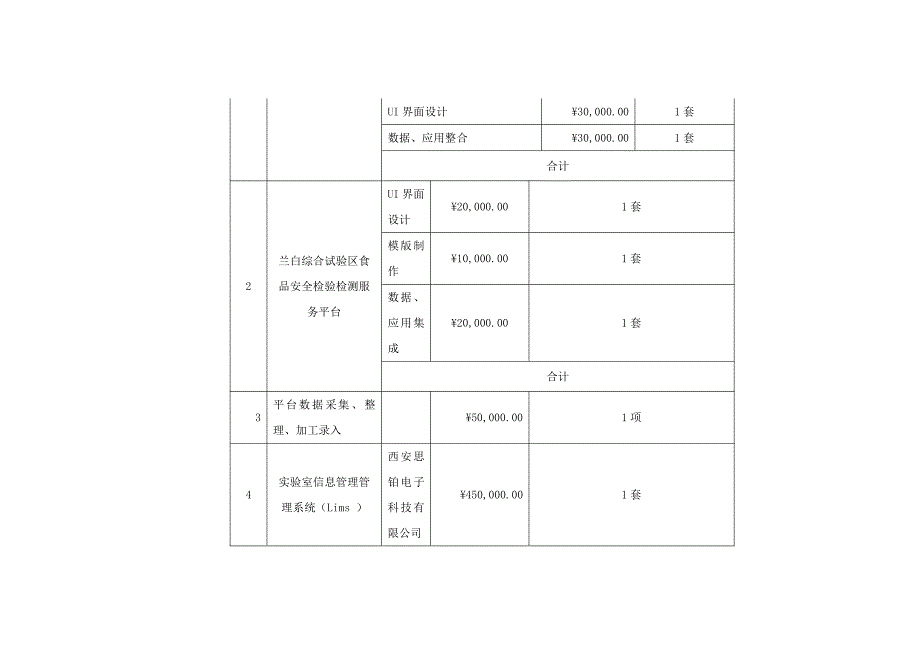 甘肃省轻工业科学研究所食品行业监测检验认证服务平台建设_第3页