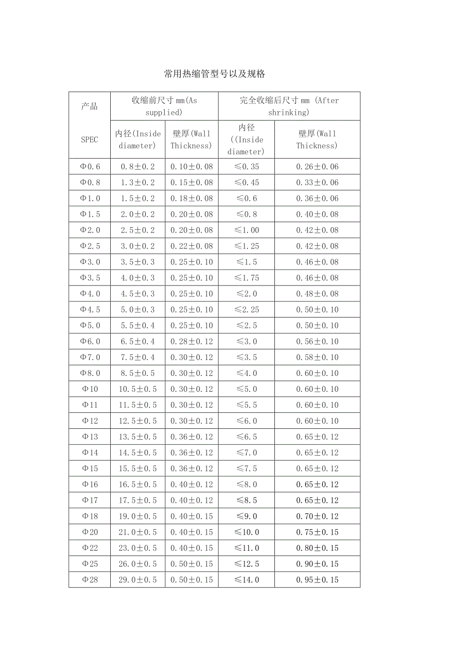常用热缩管型号以及规格_第1页