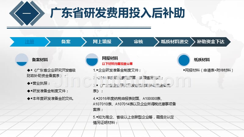 企业研发费用投入后补助企业构建研发机构专项企业研发费加_第4页