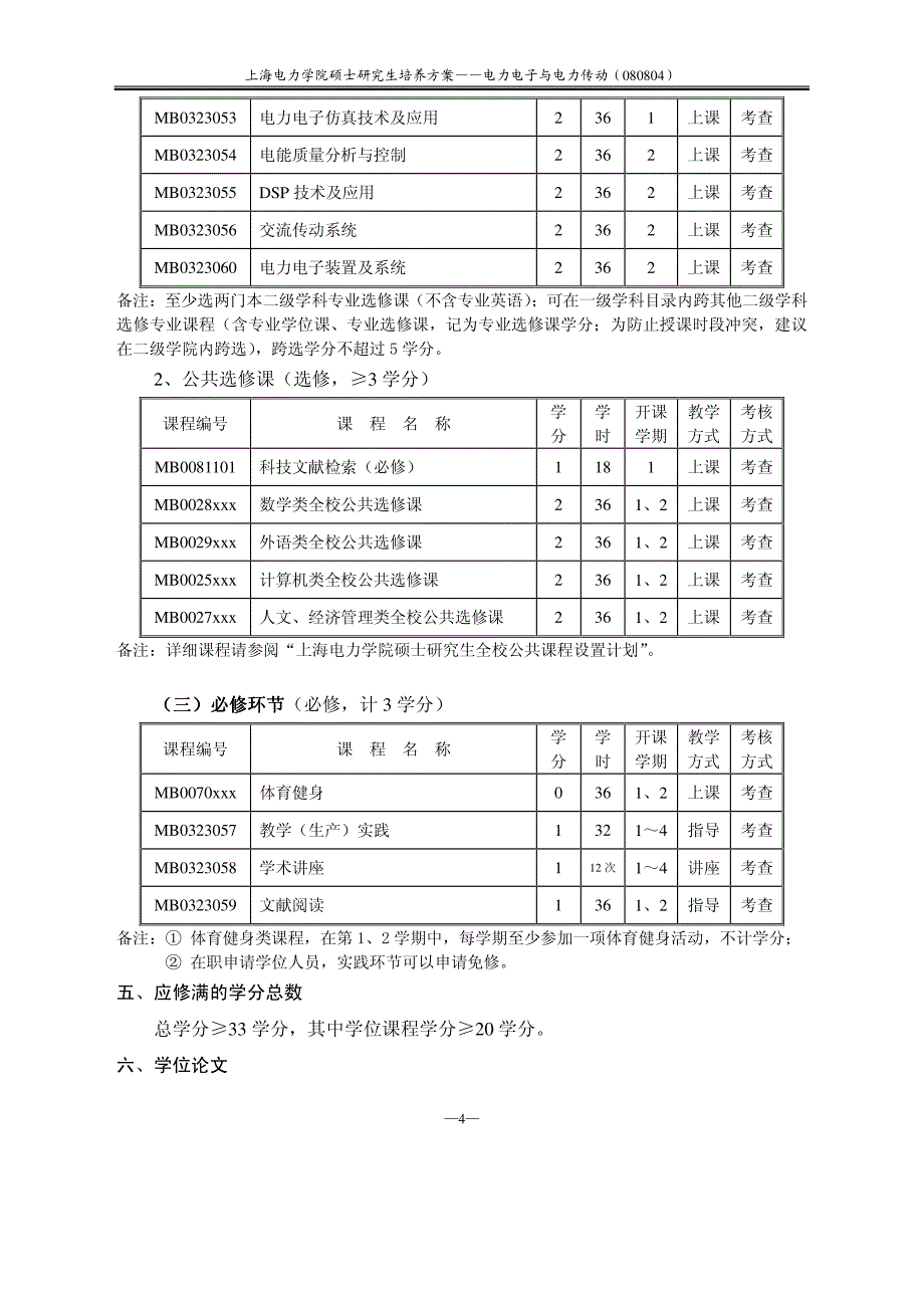 电力电子与电力传动专业攻读硕士研究生培养方案_第4页