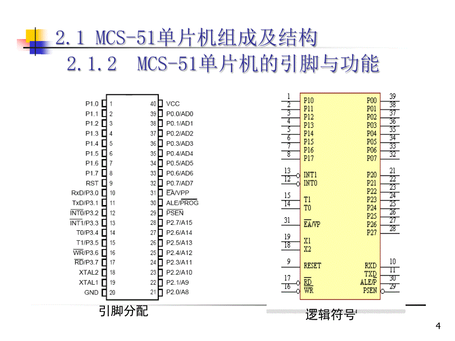 MCS-51单片机结构及原理_第4页