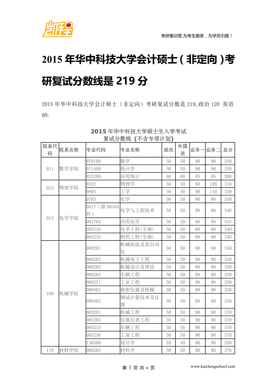 2015年华中科技大学会计硕士(非定向)考研复试分数线是219分_第1页