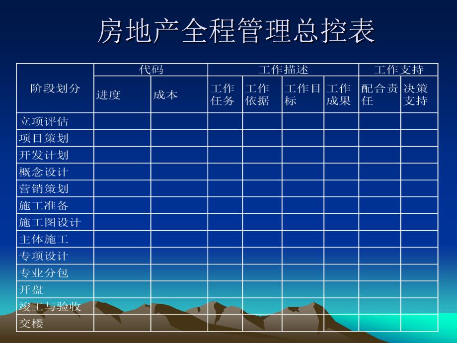 房地产精细化管理_第3页