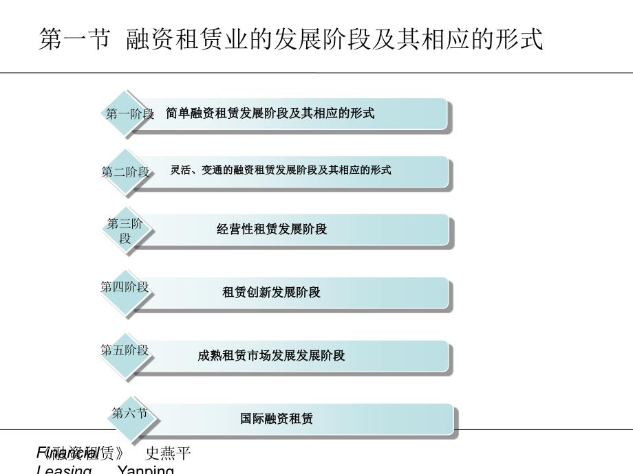 融资租赁业市场_第2页