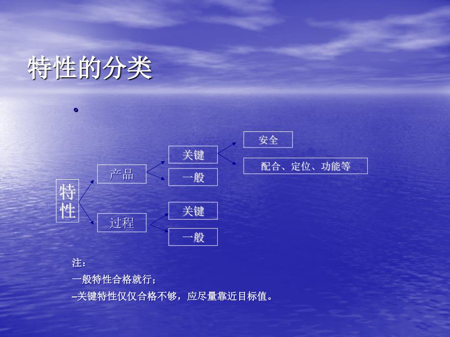 质量检验员基础知识培训教程_第4页