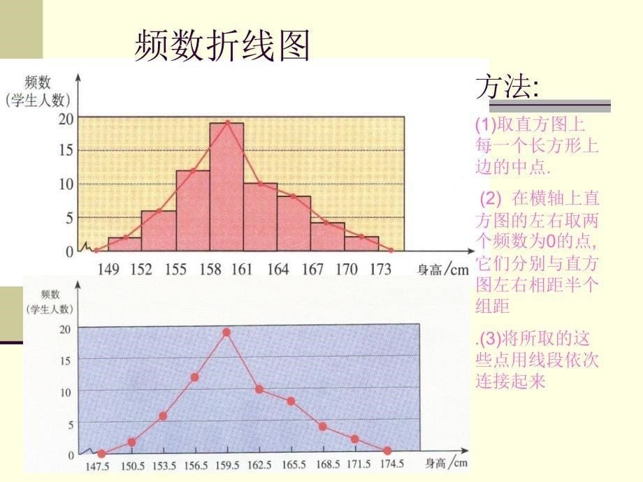 新人教版七年级数学下册精品课件10.2直方图_第5页