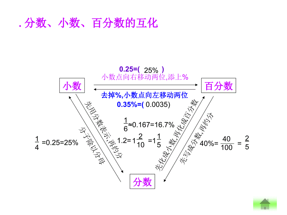 六年级数学全册总复习_第5页