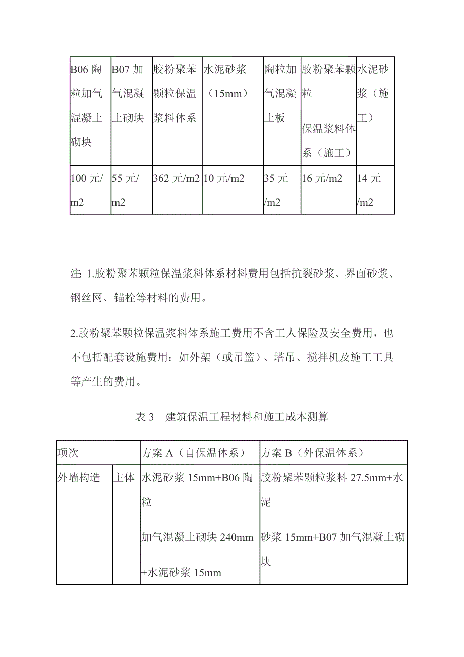 陶粒加气混凝土砌块分析报告_第4页