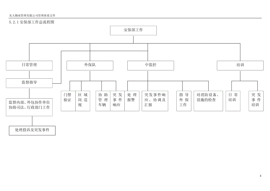 安保_表格类模板_表格模板_应用文书_第4页