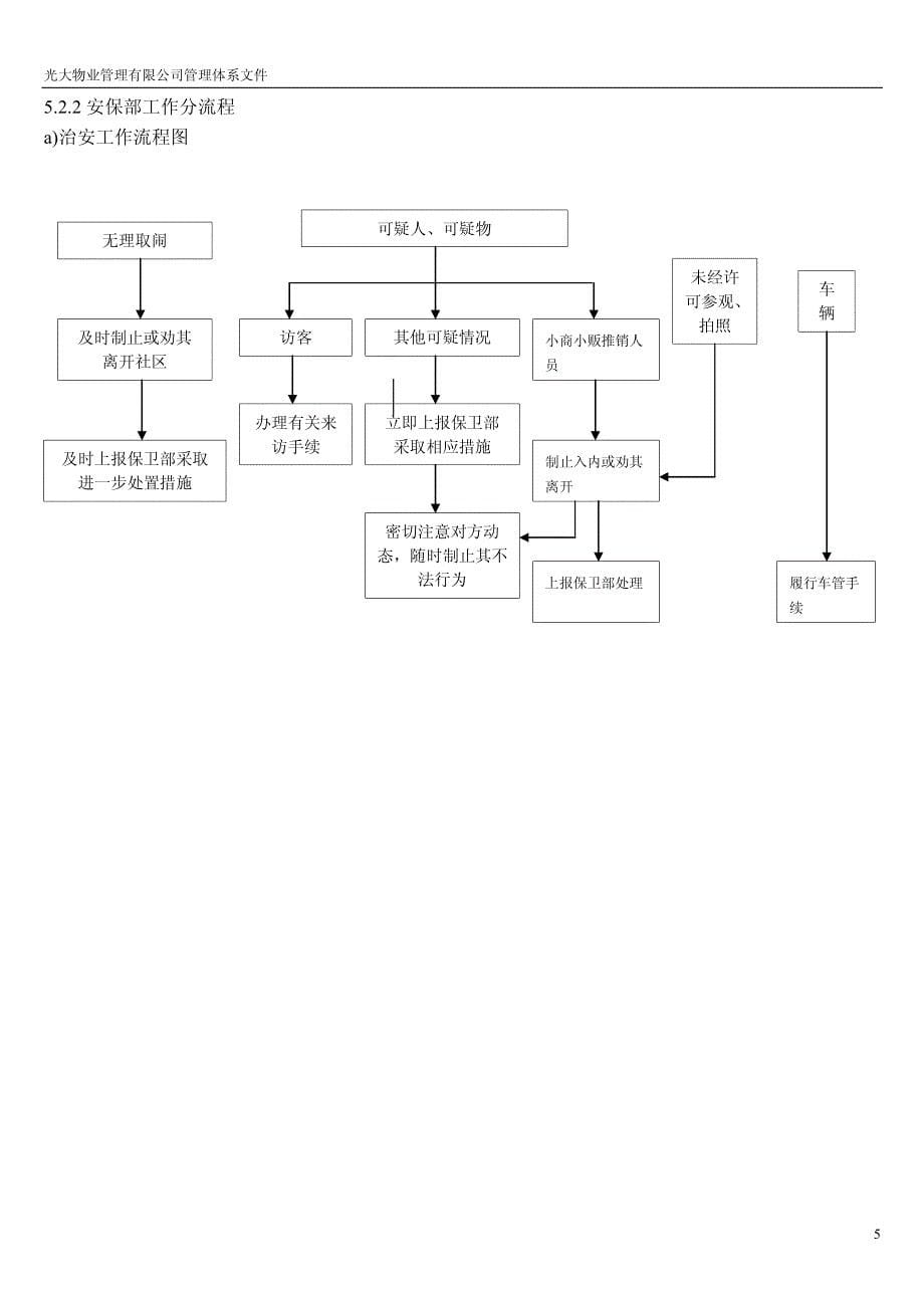 安保_表格类模板_表格模板_应用文书_第5页