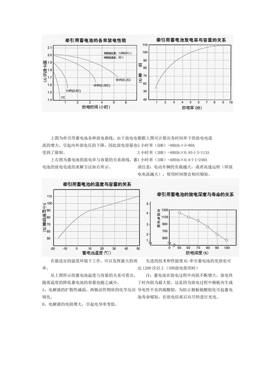 牵引用蓄电池放电曲线表合集_第1页