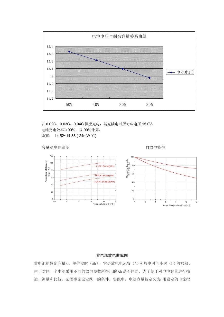 牵引用蓄电池放电曲线表合集_第5页