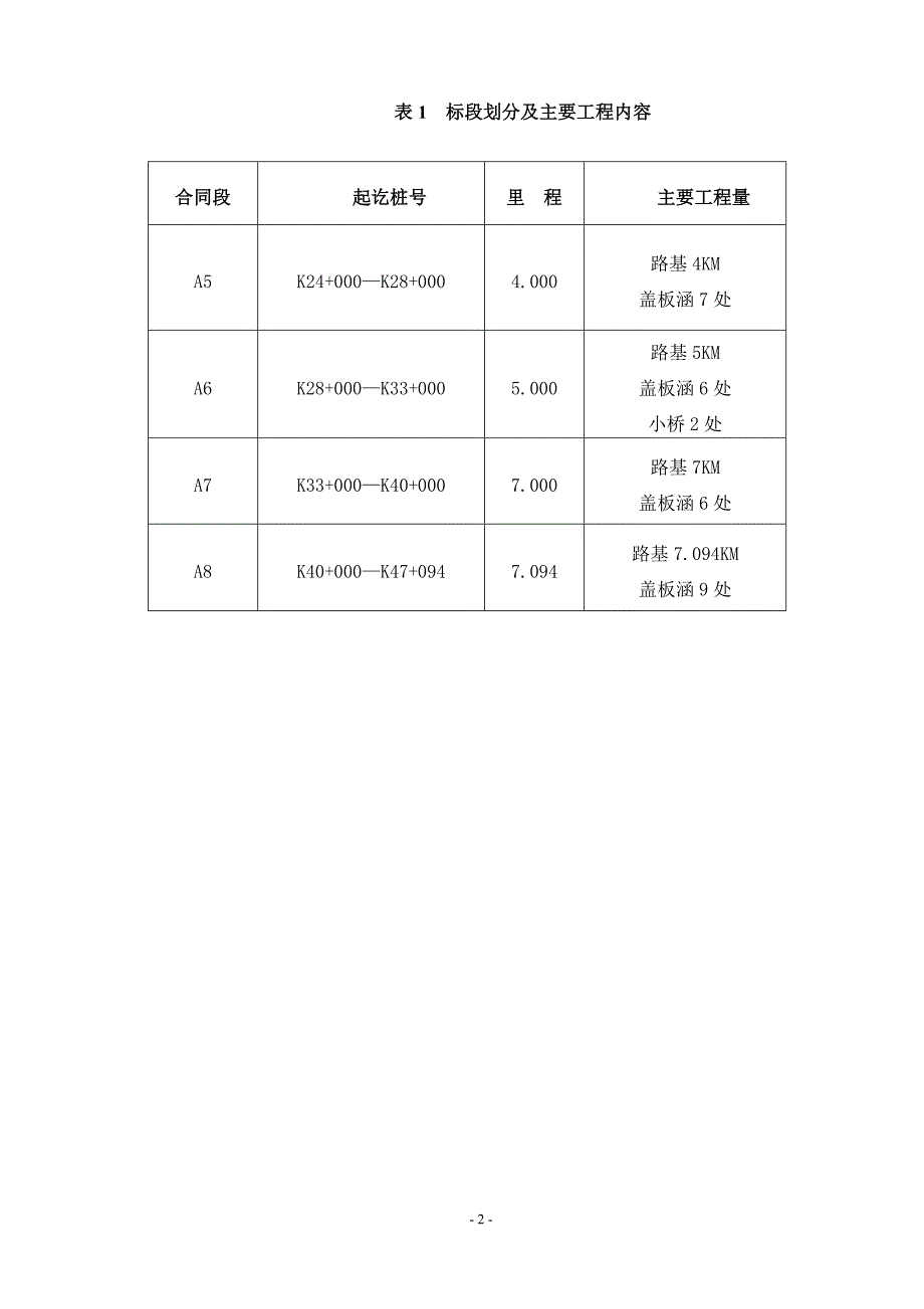 兴凯湖旅游公路监理工作报告 _第2页