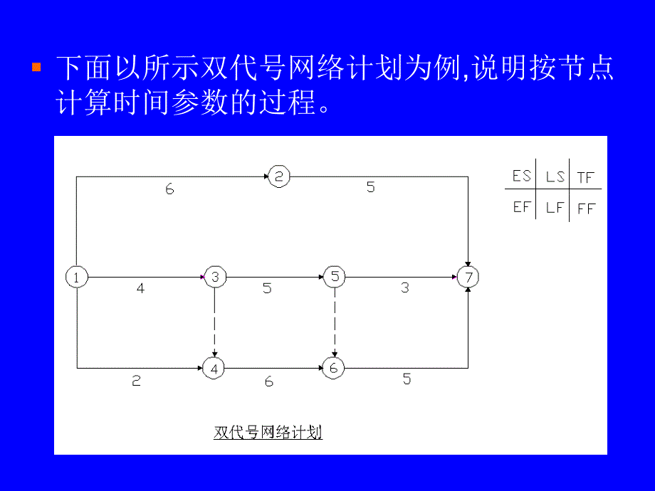 双代号网络计参数的计算(节点计算法)_第3页