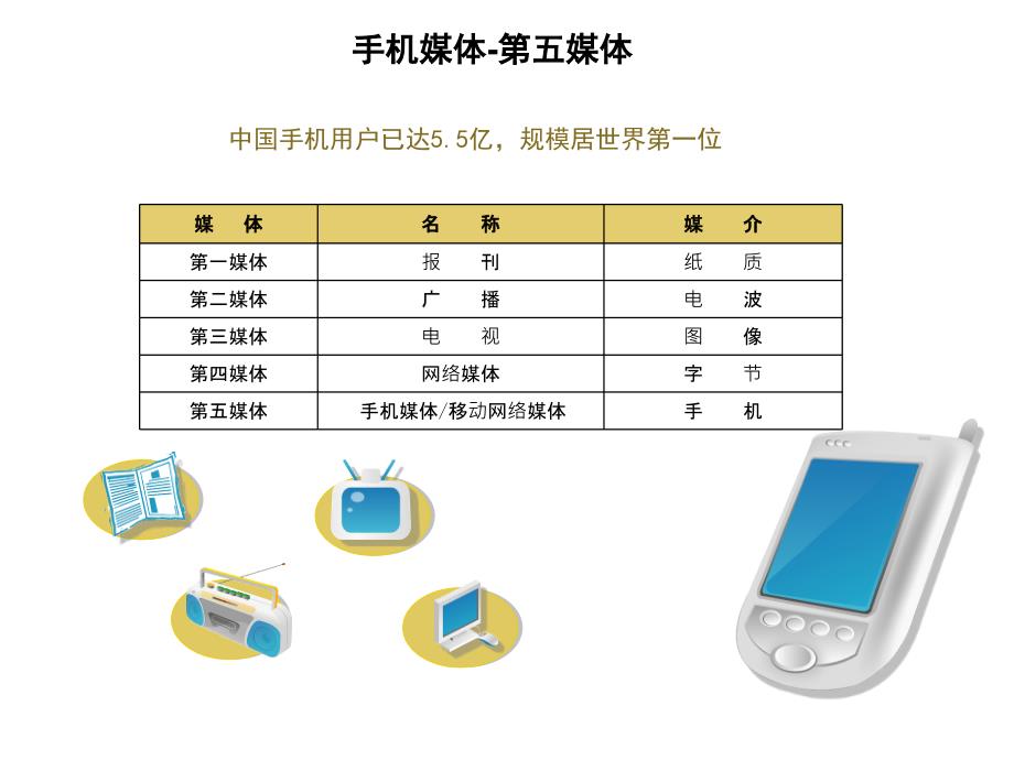 企信通软件讲解_第3页