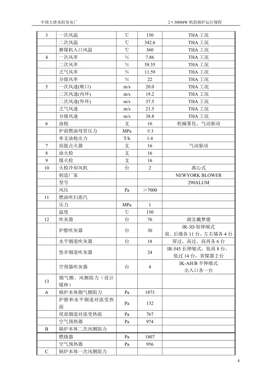 300MW机组运行规程(锅炉部分)_第4页