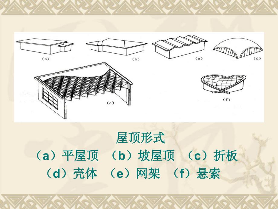 房屋建筑构造 屋顶_第2页