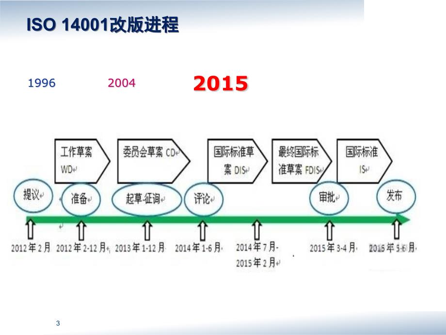 ISO14001-2015新版标准讲解最终版_第3页