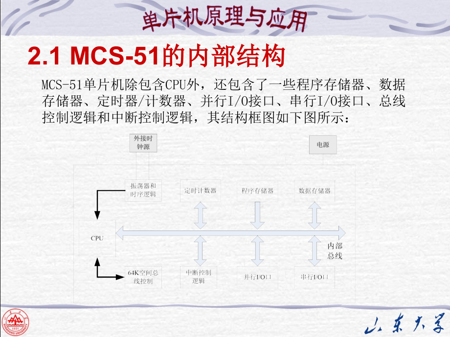 51单片机第二章  硬件结构_第2页