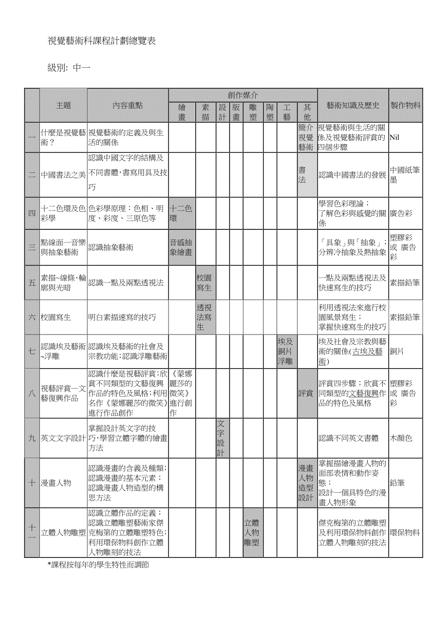 中圣书院视觉艺术科校本课程纲要_第2页