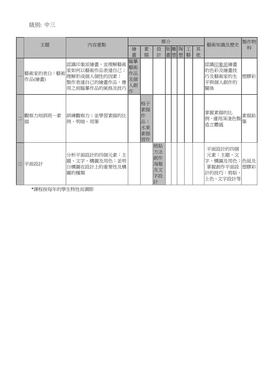 中圣书院视觉艺术科校本课程纲要_第4页