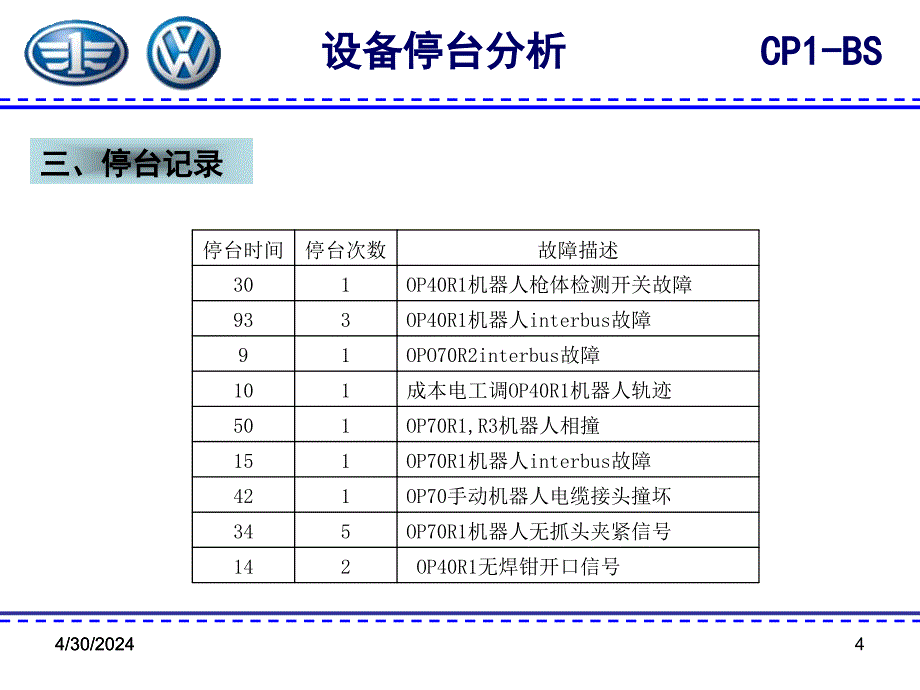 下部停台分析_第4页