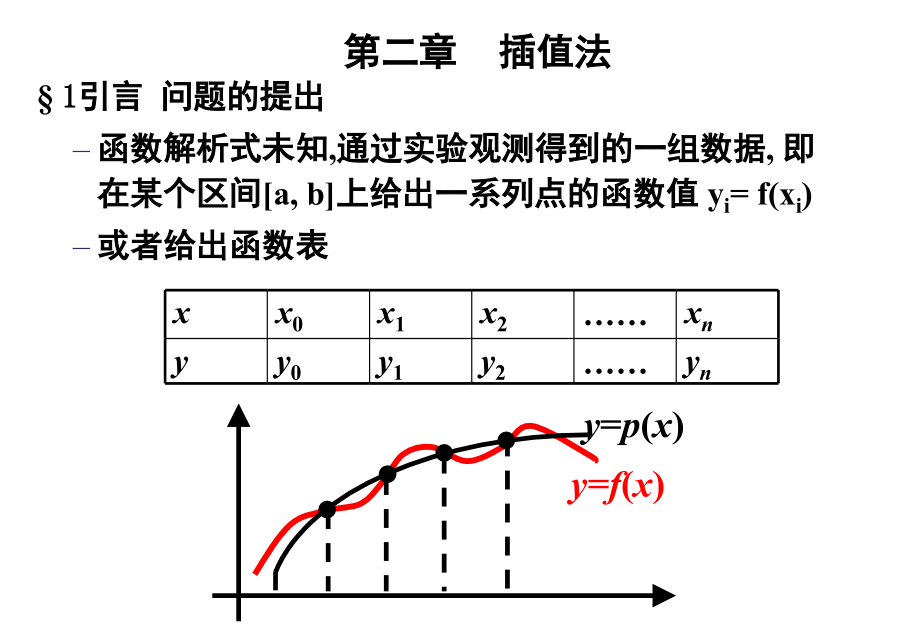 数值分析 清华李庆杨第五版第二章 插值法_第1页