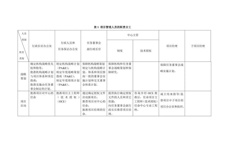 NASA总部项目管理组织及其管理职能介绍_第5页