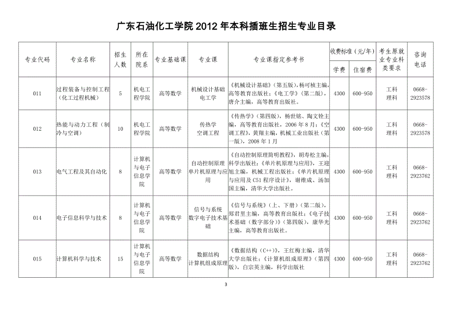 2012年广东石油化工学院招生专业_第3页