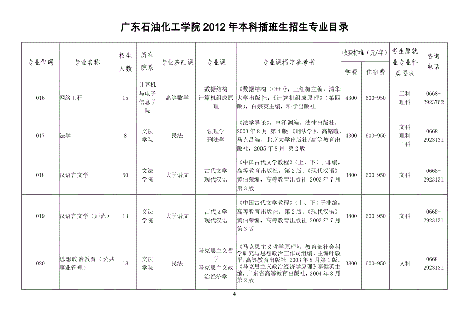 2012年广东石油化工学院招生专业_第4页