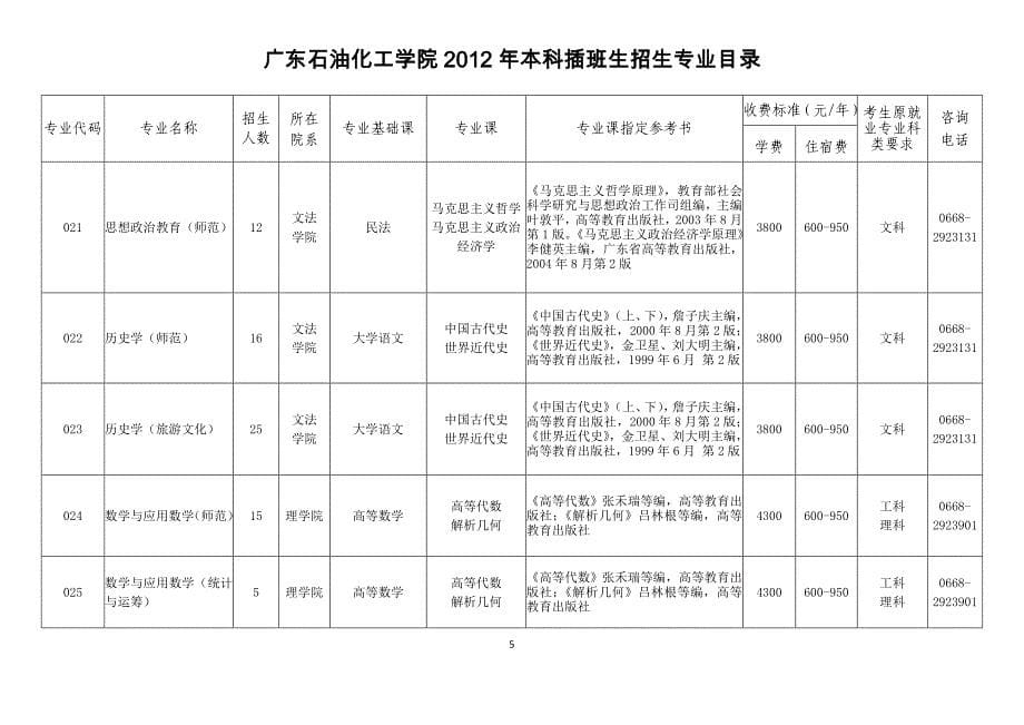 2012年广东石油化工学院招生专业_第5页