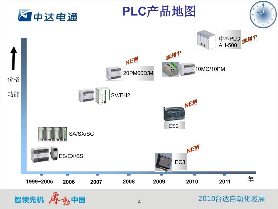 PLC新技术与新应用介绍 -new_第4页