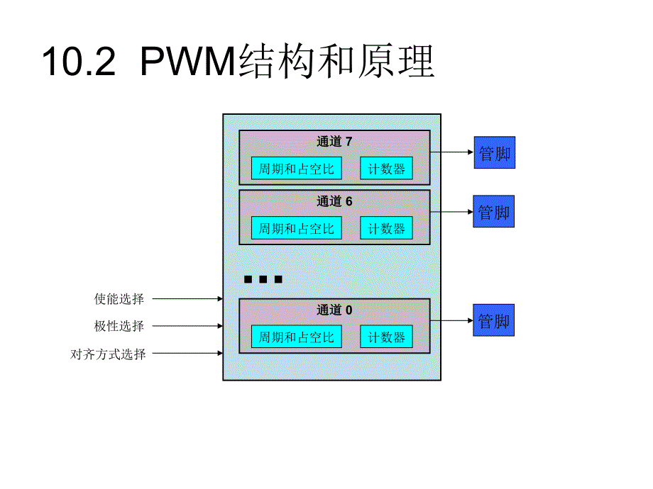 飞思卡尔10章脉宽调制模块_第4页