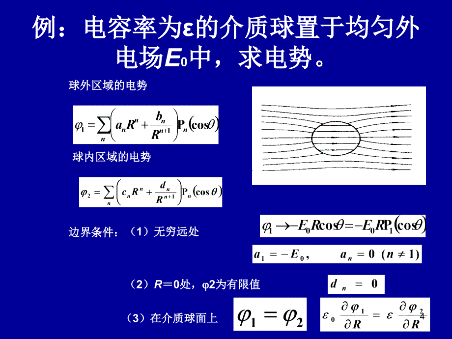 电动力学总复习_第4页