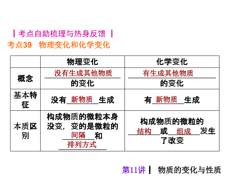 夺分化学—主题三_第3页