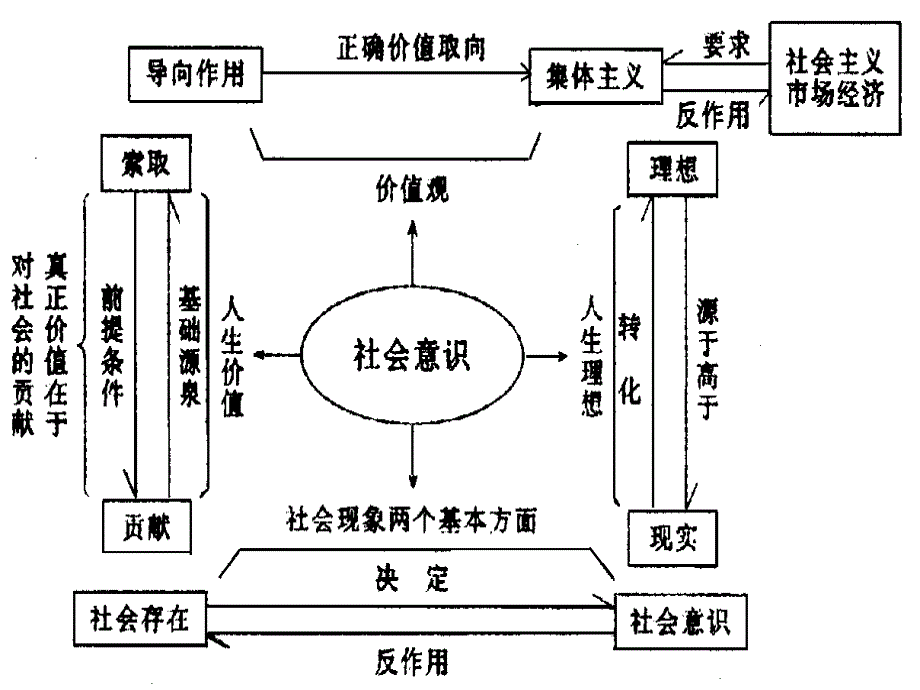 哲学知识体系图示_第4页