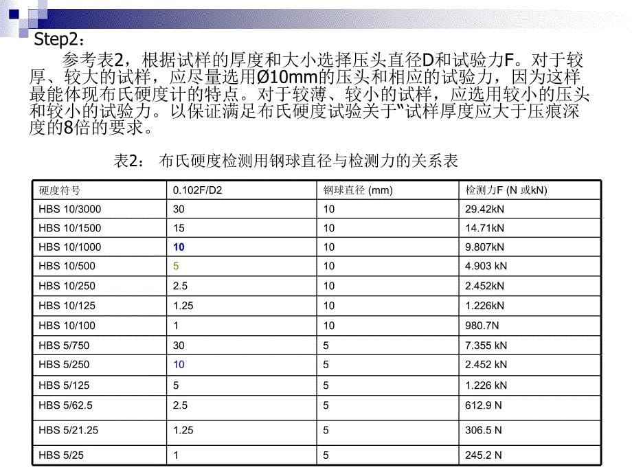 布氏硬度测量方法_第5页