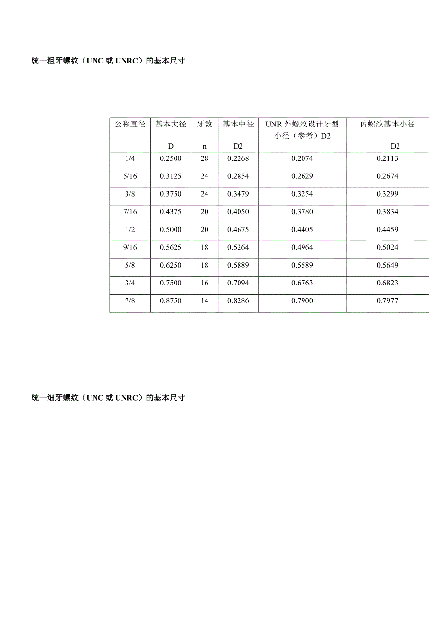 美制统一螺纹(un)_第2页