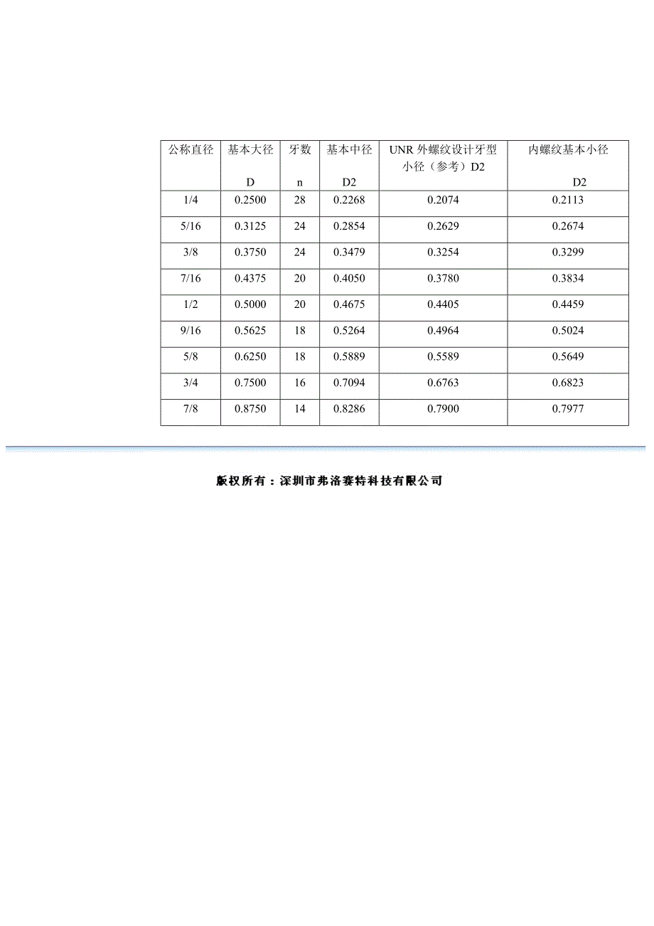 美制统一螺纹(un)_第3页