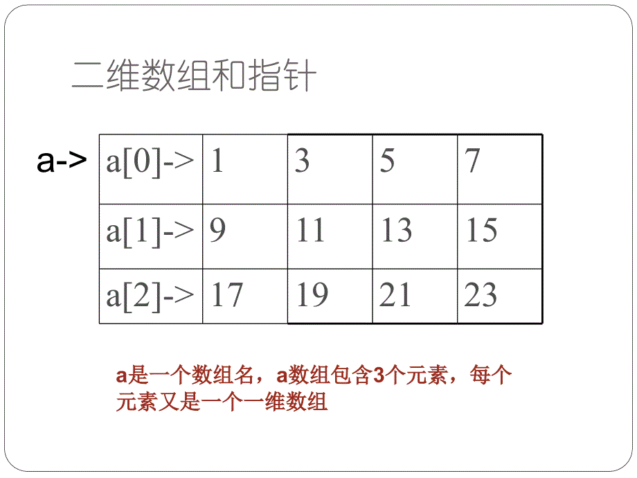 C-10二维数组和指针_第4页