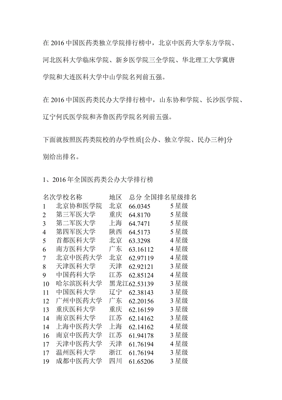 2016年中国医药类大学排行榜_第2页