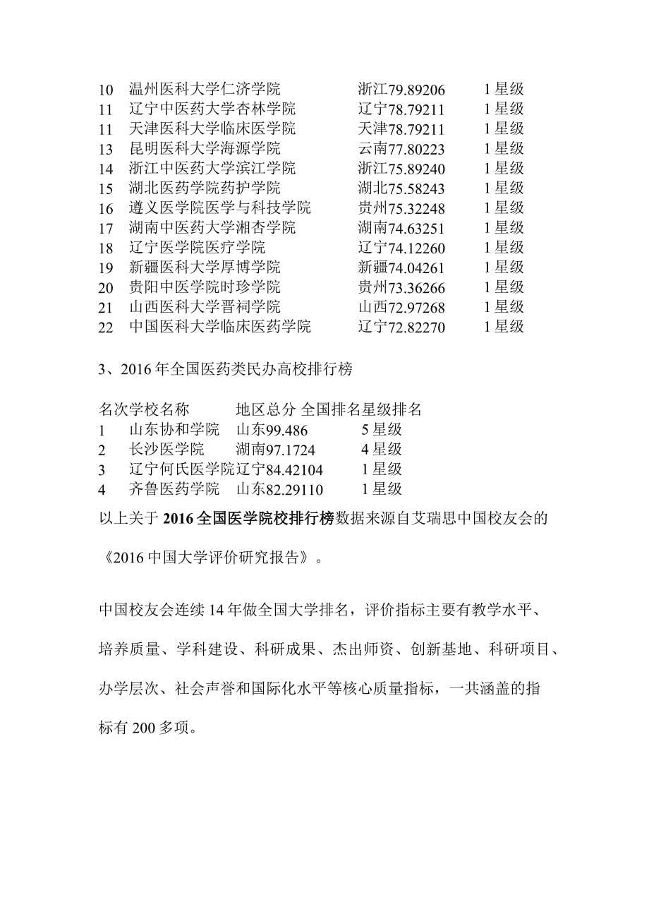 2016年中国医药类大学排行榜_第5页