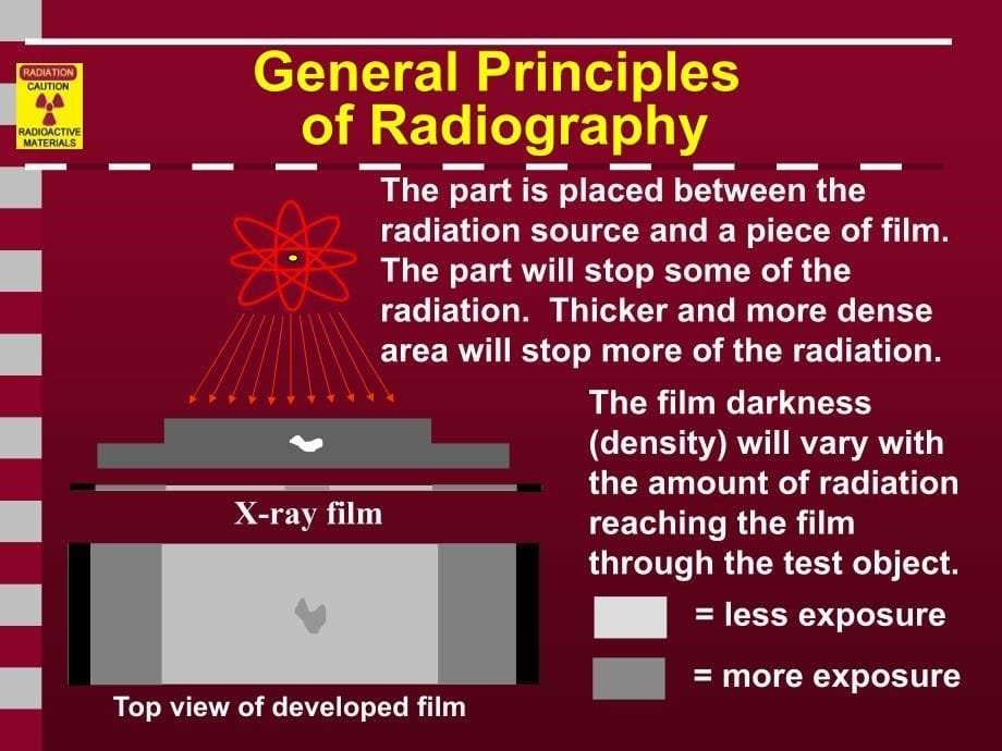 Intro_to_Radiography_第5页