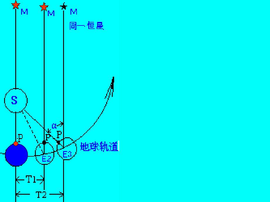 地球的自转与公转的关系_第4页