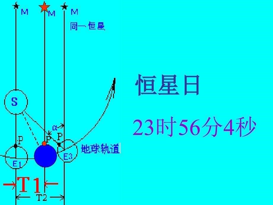 地球的自转与公转的关系_第5页