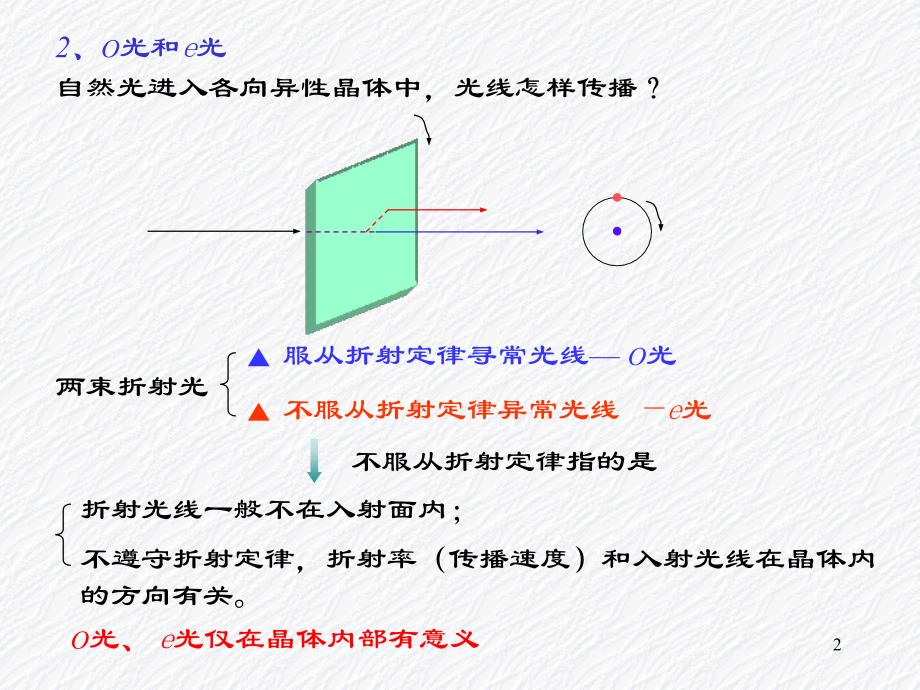 光学教程5-3、5-4_第2页