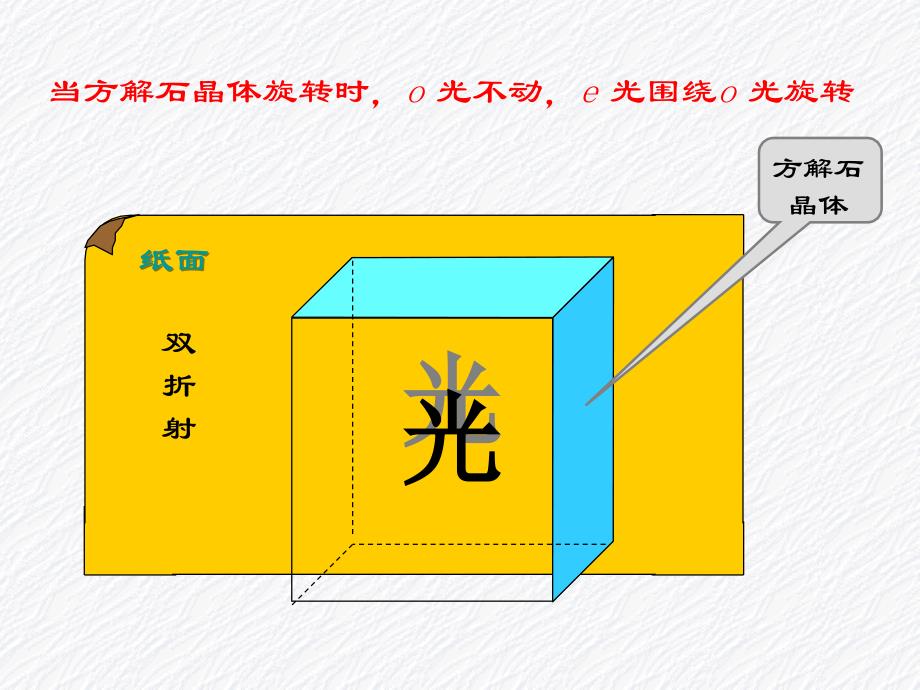 光学教程5-3、5-4_第3页