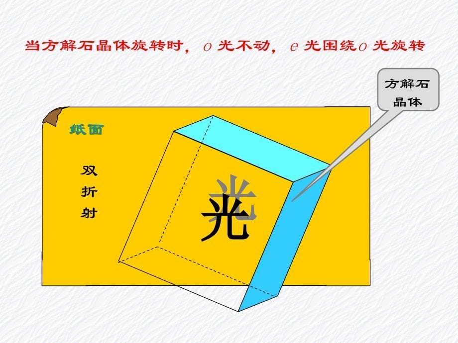 光学教程5-3、5-4_第5页