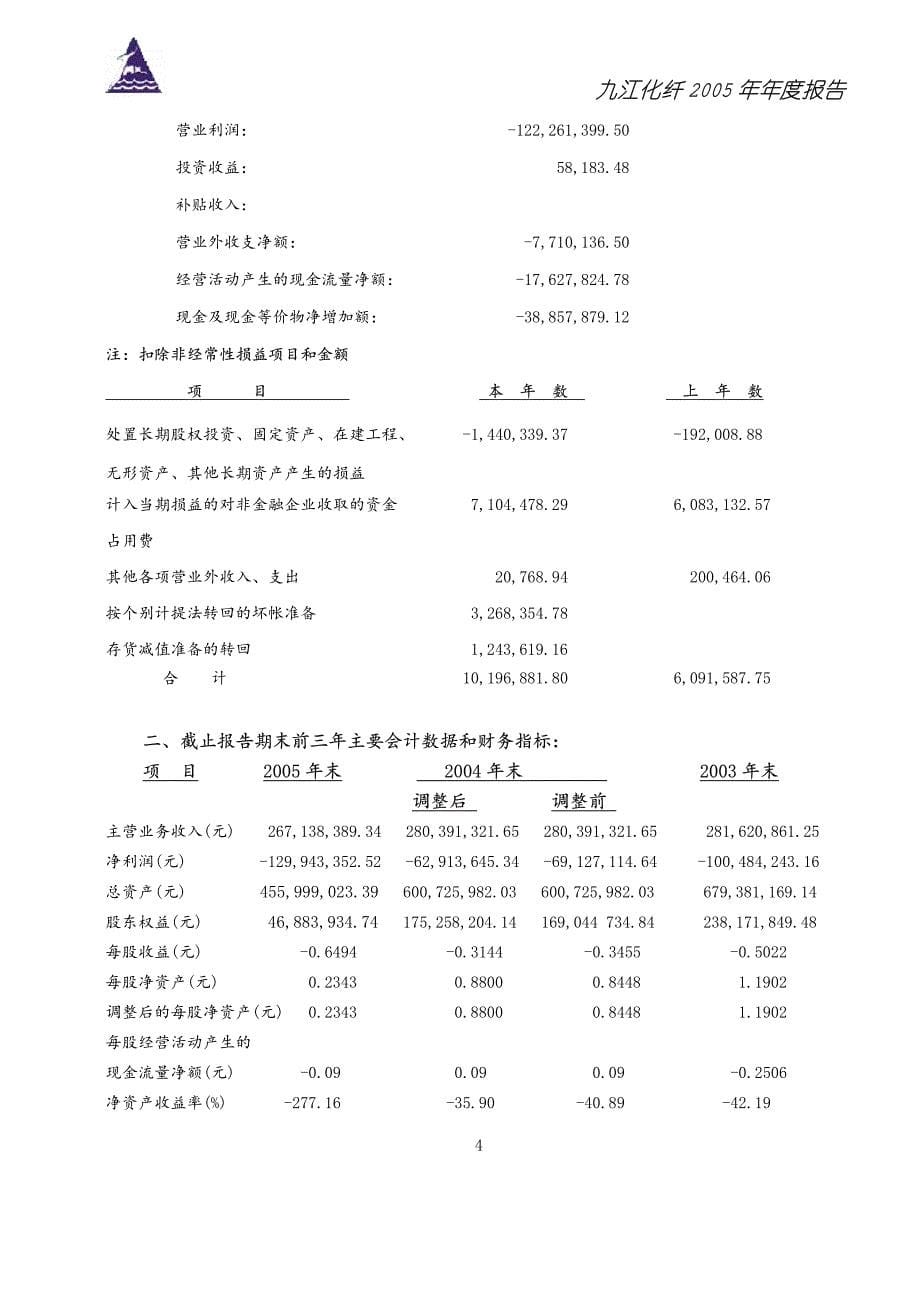 九江化纤2005 年年度报告_第5页