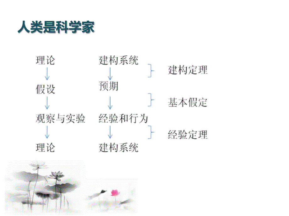 解析人格心理学_第4页